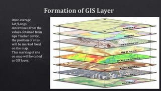 Once average
Lat/Longs
determined from the
values obtained from
Gps Tracker device,
the position of sites
will be marked fixed
on the map.
This marking of site
on map will be called
as GIS layer.
 