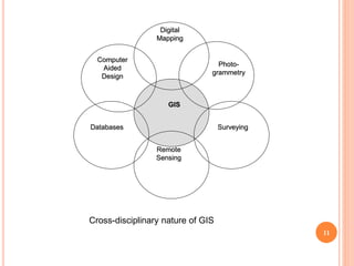 Geographical Information System | PPT