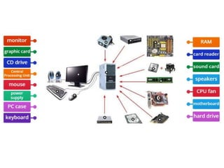 Its Components Graphics GIS and Its Components.pptx