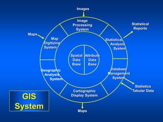 gis.pdf