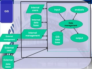 gis.pdf