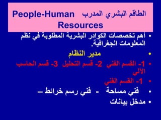 ‫المدرب‬ ‫البشري‬ ‫الطالم‬
People-Human
Resources
•
‫نظم‬ ً‫ف‬ ‫المطلوبة‬ ‫البشرٌة‬ ‫الكوادر‬ ‫تخصصات‬ ‫أهم‬
‫الجغرافٌة‬ ‫المعلومات‬
.
•
‫النظام‬ ‫مدٌر‬
•
1
-
ً‫الفن‬ ‫المسم‬
2
-
‫التحلٌل‬ ‫لسم‬
3
-
‫الحاسب‬ ‫لسم‬
ً‫اآلل‬
•
1
-
ً‫الفن‬ ‫المسم‬
•
‫مساحة‬ ً‫فن‬
-
‫خرائط‬ ‫رسم‬ ً‫فن‬
–
•
‫بٌانات‬ ‫مدخل‬
 