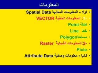 ‫المعلومات‬
•
‫أوال‬
-
‫المكانٌة‬ ‫المعلومات‬
Spatial Data
•
1-
:
‫الخطٌة‬ ‫المعلومات‬
VECTOR
•
‫نمطة‬
Point
•
‫خط‬
Line
•
‫مساحة‬
Polygon
•
2-
:
‫الشبكٌة‬ ‫المعلومات‬
Raster
•
Pixle
•
‫ثانٌا‬
:
‫وصفٌة‬ ‫معلومات‬
Attribute Data
 