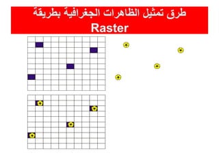 ‫بطرٌمة‬ ‫الجغرافٌة‬ ‫الظاهرات‬ ‫تمثٌل‬ ‫طرق‬
Raster
 