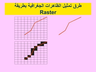 ‫بطرٌمة‬ ‫الجغرافٌة‬ ‫الظاهرات‬ ‫تمثٌل‬ ‫طرق‬
Raster
 
