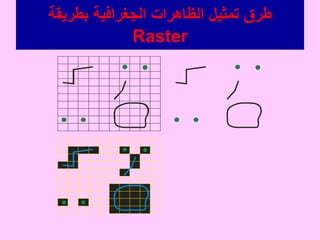 ‫بطرٌمة‬ ‫الجغرافٌة‬ ‫الظاهرات‬ ‫تمثٌل‬ ‫طرق‬
Raster
 