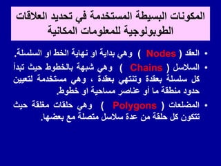 ‫العاللات‬ ‫تحدٌد‬ ً‫ف‬ ‫المستخدمة‬ ‫البسٌطة‬ ‫المكونات‬
‫المكانٌة‬ ‫للمعلومات‬ ‫الطوبولوجٌة‬
•
‫العمد‬
(
Nodes
(
ً‫وه‬
‫بداٌة‬
‫او‬
‫نهاٌة‬
‫الخط‬
‫او‬
‫السلسلة‬
.
•
‫السالسل‬
(
Chains
(
ً‫وه‬
‫شبهة‬
‫بالخطوط‬
‫حٌث‬
‫تبدأ‬
‫كل‬
‫سلسلة‬
‫بعمدة‬
ً‫وتنته‬
‫بعمدة‬
،
ً‫وه‬
‫مستخدمة‬
‫لتعٌٌن‬
‫حدود‬
‫منطمة‬
‫ما‬
‫أو‬
‫عناصر‬
‫مساحٌة‬
‫او‬
‫خطوط‬
.
•
‫المضلعات‬
(
Polygons
(
ً‫وه‬
‫حلمات‬
‫مغلمة‬
‫حٌث‬
‫تتكون‬
‫كل‬
‫حلمة‬
‫من‬
‫عدة‬
‫سالسل‬
‫متصلة‬
‫مع‬
‫بعضها‬
.
 