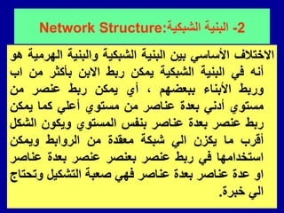 2
-
‫الشبكٌة‬ ‫البنٌة‬
:
Network Structure
‫االختالف‬
ً‫األساس‬
‫بٌن‬
‫البنٌة‬
‫الشبكٌة‬
‫والبنٌة‬
‫الهرمٌة‬
‫هو‬
‫أنه‬
ً‫ف‬
‫البنٌة‬
‫الشبكٌة‬
‫ٌمكن‬
‫ربط‬
‫االبن‬
‫بأكثر‬
‫من‬
‫اب‬
‫وربط‬
‫األبناء‬
‫ببعضهم‬
،
‫أي‬
‫ٌمكن‬
‫ربط‬
‫عنصر‬
‫من‬
‫مستوي‬
ً‫أدن‬
‫بعدة‬
‫عناصر‬
‫من‬
‫مستوي‬
ً‫أعل‬
‫كما‬
‫ٌمكن‬
‫ربط‬
‫عنصر‬
‫بعدة‬
‫عناصر‬
‫بنفس‬
‫المستوي‬
‫وٌكون‬
‫الشكل‬
‫ألرب‬
‫ما‬
‫ٌكزن‬
ً‫ال‬
‫شبكة‬
‫معمدة‬
‫من‬
‫الروابط‬
‫وٌمكن‬
‫استخدامها‬
ً‫ف‬
‫ربط‬
‫عنصر‬
‫بعنصر‬
‫عنصر‬
‫بعدة‬
‫عناصر‬
‫او‬
‫عدة‬
‫عناصر‬
‫بعدة‬
‫عناصر‬
ً‫فه‬
‫صعبة‬
‫التشكٌل‬
‫وتحتاج‬
ً‫ال‬
‫خبرة‬
.
 
