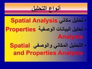 ‫التحلٌل‬ ‫أنواع‬
•
ً‫مكان‬ ‫تحلٌل‬
Spatial Analysis
•
‫الوصفٌة‬ ‫البٌانات‬ ‫تحلٌل‬
Properties
Analysis
•
ً‫والوصف‬ ً‫المكان‬ ‫التحلٌل‬
Spatial
and Properties Analysis
 