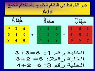 ‫الجمع‬ ‫باستخدام‬ ‫الخلوي‬ ‫النظام‬ ً‫ف‬ ‫الخرائط‬ ‫جبر‬
Add
+ =
3 3 4
0 1 0
2 4 6
3 2 2
5 5 5
4 1 1
6 5 6
5 6 5
6 5 7
 