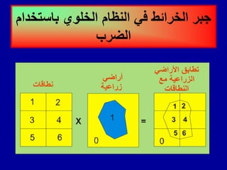 ‫باستخدام‬ ‫الخلوي‬ ‫النظام‬ ً‫ف‬ ‫الخرائط‬ ‫جبر‬
‫الضرب‬
 