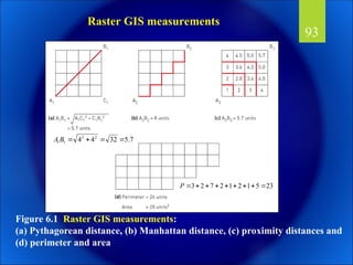 Geographic Information System (GIS) is a computer system that analyzes ...