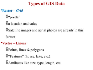 Gis Line Types GIS GEOGRAPHIC INFORMATION SYSTEM Definitons | PPTX