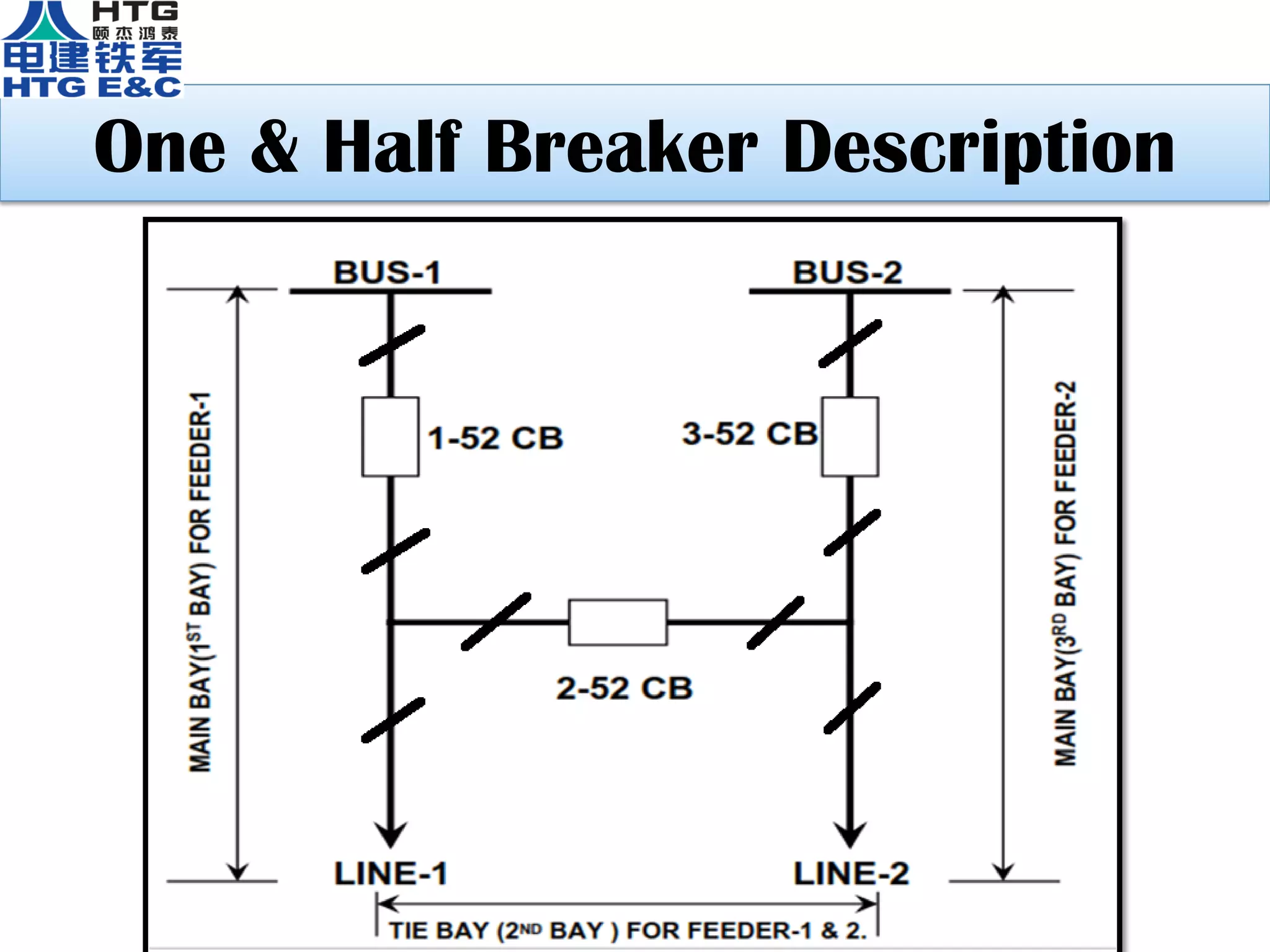One & Half Breaker Description
 