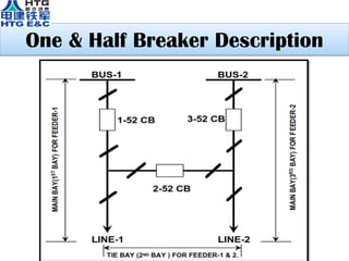 One & Half Breaker Description
 