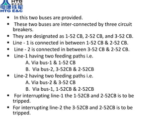  In this two buses are provided.
 These two buses are inter-connected by three circuit
breakers.
 They are designated as 1-52 CB, 2-52 CB, and 3-52 CB.
 Line - 1 is connected in between 1-52 CB & 2-52 CB.
 Line - 2 is connected in between 3-52 CB & 2-52 CB.
 Line-1 having two feeding paths i.e.
A. Via bus-1 & 1-52 CB
B. Via bus-2, 3-52CB & 2-52CB
 Line-2 having two feeding paths i.e.
A. Via bus-2 & 3-52 CB
B. Via bus-1, 1-52CB & 2-52CB
 For interrupting line-1 the 1-52CB and 2-52CB is to be
tripped.
 For interrupting line-2 the 3-52CB and 2-52CB is to be
tripped.
 