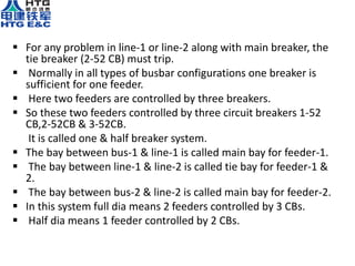 For any problem in line-1 or line-2 along with main breaker, the
tie breaker (2-52 CB) must trip.
 Normally in all types of busbar configurations one breaker is
sufficient for one feeder.
 Here two feeders are controlled by three breakers.
 So these two feeders controlled by three circuit breakers 1-52
CB,2-52CB & 3-52CB.
It is called one & half breaker system.
 The bay between bus-1 & line-1 is called main bay for feeder-1.
 The bay between line-1 & line-2 is called tie bay for feeder-1 &
2.
 The bay between bus-2 & line-2 is called main bay for feeder-2.
 In this system full dia means 2 feeders controlled by 3 CBs.
 Half dia means 1 feeder controlled by 2 CBs.
 