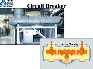 Circuit Breaker
Arcing Chamber
 