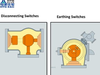 Disconnecting Switches Earthing Switches
 