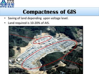 Compactness of GIS
• Saving of land depending upon voltage level.
• Land required is 10-20% of AIS.
 