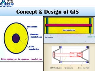 Concept & Design of GIS
 