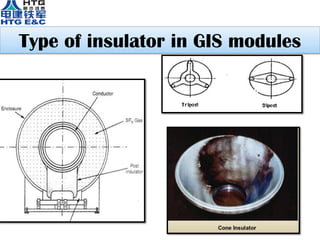 Type of insulator in GIS modules
 