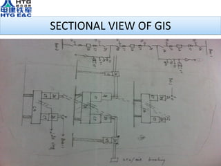 SECTIONAL VIEW OF GIS
 
