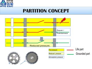 PARTITION CONCEPT
 