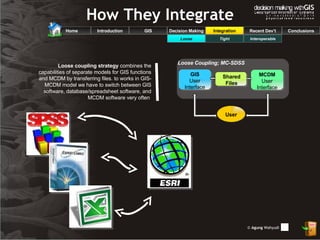 How They Integrate GIS Decision Making Integration Recent Dev’t Conclusions Loose coupling strategy  combines the capabili...