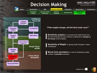 Decision Making GIS Integration Recent Dev’t Conclusions Problem Definition Constraints Evaluation Criteria Alternatives D...