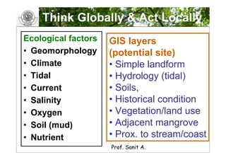 GIS and landscape Restoration