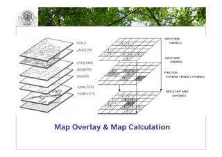 GIS and landscape Restoration