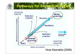 GIS and landscape Restoration