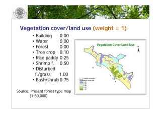 GIS and landscape Restoration