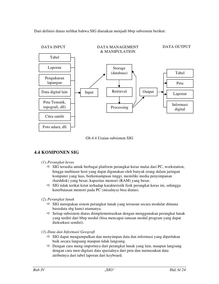 Perbedaan Data Spasial Dan Data Atribut Rajiman
