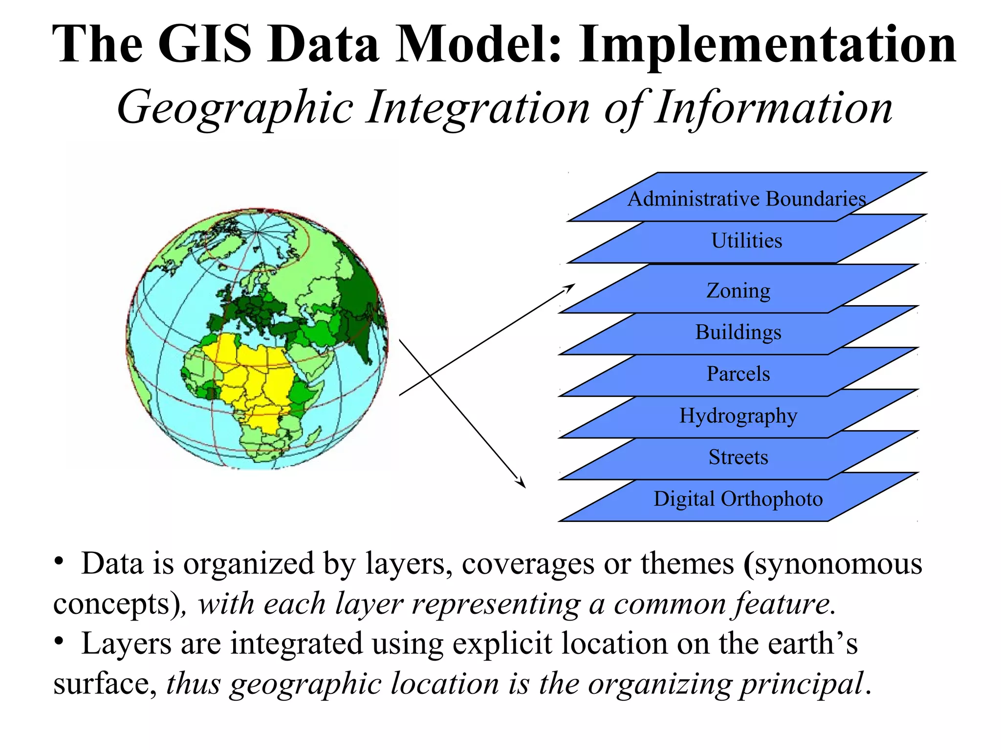 The GIS Data Model: Implementation
Geographic Integration of Information
Digital Orthophoto
Streets
Hydrography
Parcels
Buildings
Zoning
Utilities
Administrative Boundaries
• Data is organized by layers, coverages or themes (synonomous
concepts), with each layer representing a common feature.
• Layers are integrated using explicit location on the earth’s
surface, thus geographic location is the organizing principal.
 