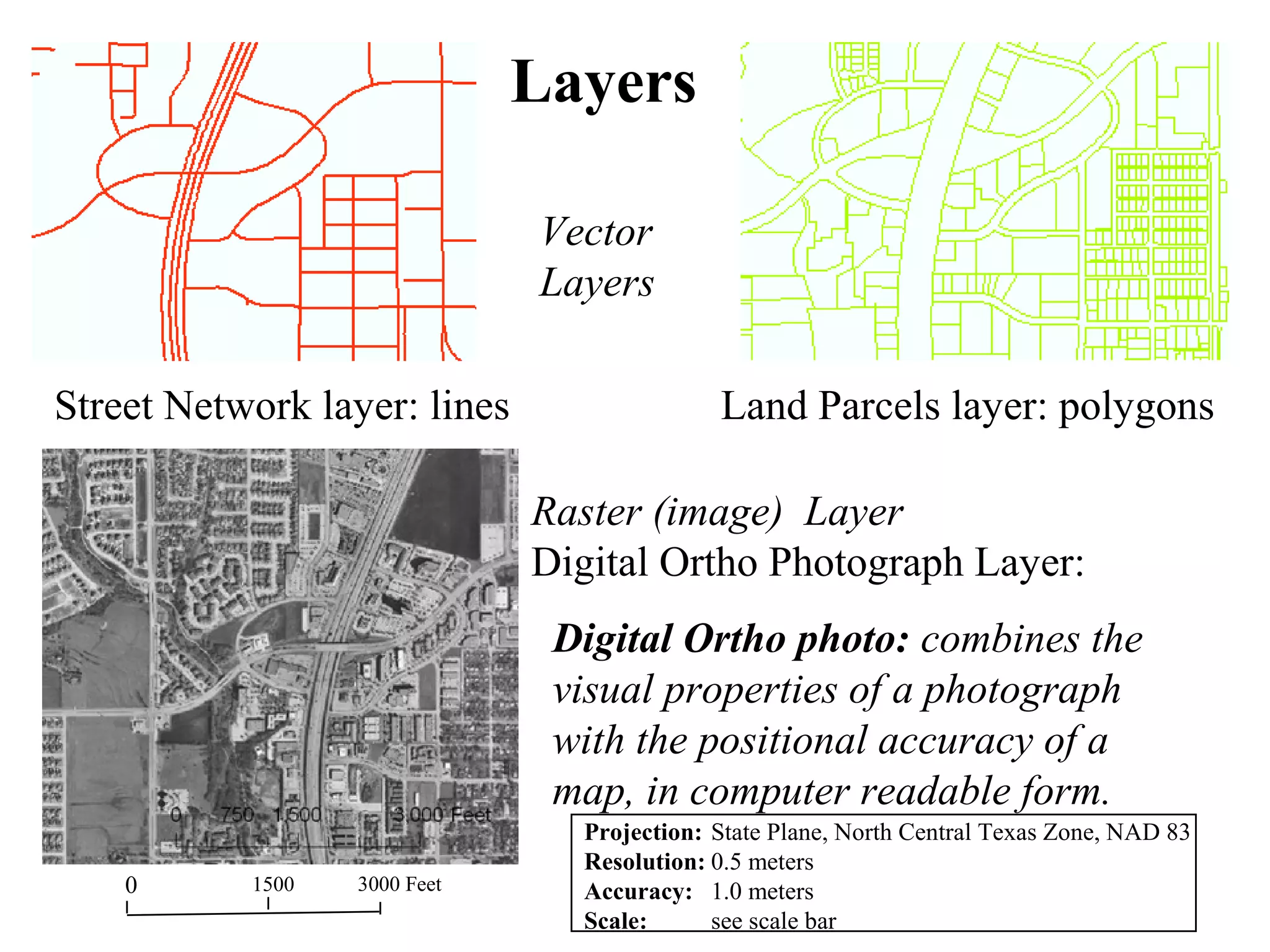 Street Network layer: lines Land Parcels layer: polygons
Raster (image) Layer
Digital Ortho Photograph Layer:
Digital Ortho photo: combines the
visual properties of a photograph
with the positional accuracy of a
map, in computer readable form.
Vector
Layers
Layers
Projection: State Plane, North Central Texas Zone, NAD 83
Resolution: 0.5 meters
Accuracy: 1.0 meters
Scale: see scale bar
0 1500 3000 Feet
 