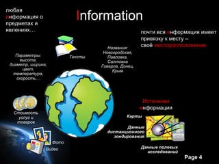 любая
информация о
предметах и
                             Information
явлениях…                                             почти вся информация имеет
                                                      привязку к месту –
                                       Названия:
                                                      своё месторасположение
                                     Новгородская,
    Параметры:             Тексты      Павловка,
      высота,                          Салтовка
 диаметр, ширина,                   Говерла, Донец,
       цвет,                             Крым
   температура,
    скорость…




                                                       Источники
                                                      информации
  Стоимость
    услуг и                                    Карты
   товаров
                                              Данные
                                      дистанционного
                                         зондирования
                    Фото
                Видео                                 Данные полевых
                                                        исследований
                                                                       Page 4
 