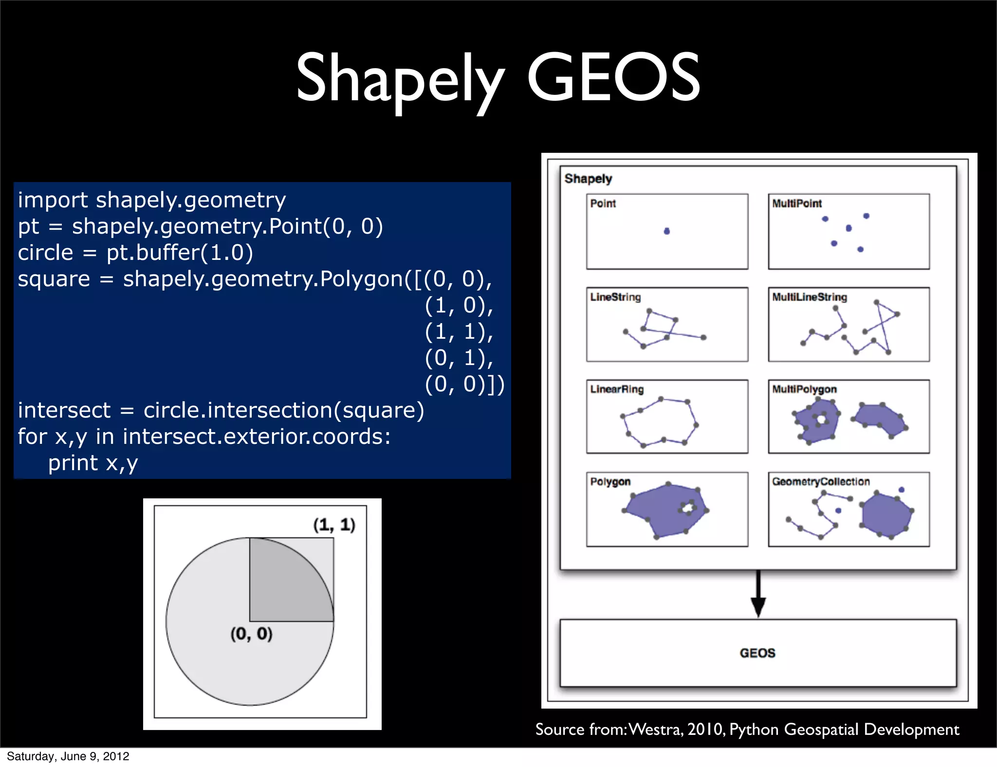 Shapely GEOS
 import shapely.geometry
 pt = shapely.geometry.Point(0, 0)
 circle = pt.buffer(1.0)
 square = shapely.geometry.Polygon([(0, 0),
                                        (1, 0),
                                        (1, 1),
                                        (0, 1),
                                        (0, 0)])
 intersect = circle.intersection(square)
 for x,y in intersect.exterior.coords:
    print x,y




                                                   Source from: Westra, 2010, Python Geospatial Development
Saturday, June 9, 2012
 
