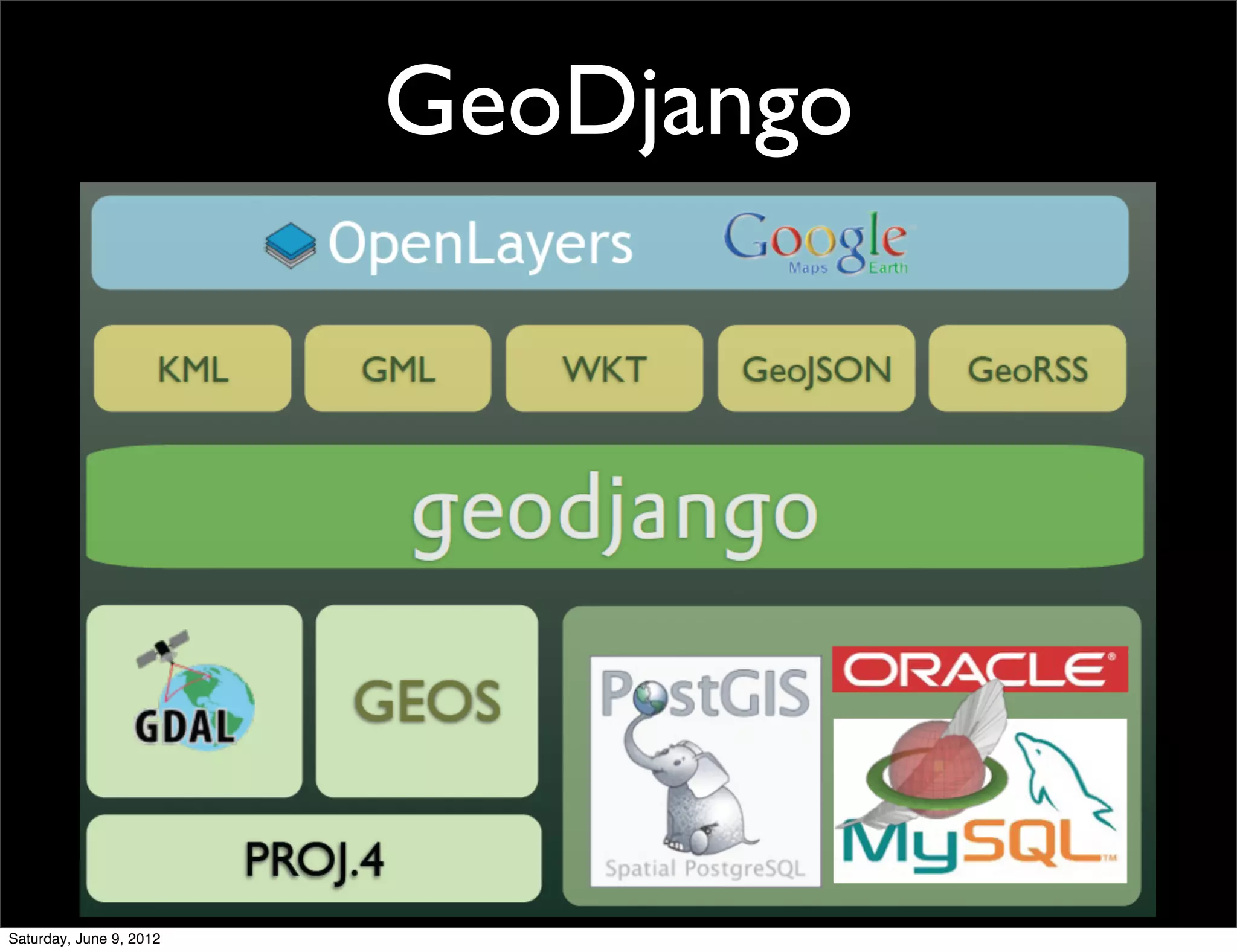 GeoDjango




Saturday, June 9, 2012
 