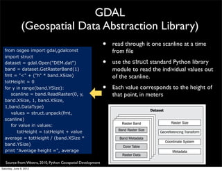 GDAL
               (Geospatial Data Abstraction Library)
                                                              •   read through it one scanline at a time
  from osgeo import gdal,gdalconst                                from ﬁle
  import struct
  dataset = gdal.Open("DEM.dat")                              •   use the struct standard Python library
  band = dataset.GetRasterBand(1)                                 module to read the individual values out
  fmt = "<" + ("h" * band.XSize)                                  of the scanline.
  totHeight = 0
  for y in range(band.YSize):                                 •   Each value corresponds to the height of
     scanline = band.ReadRaster(0, y,                             that point, in meters
  band.XSize, 1, band.XSize,
  1,band.DataType)
     values = struct.unpack(fmt,
  scanline)
     for value in values:
        totHeight = totHeight + value
  average = totHeight / (band.XSize *
  band.YSize)
  print "Average height =", average

   Source from: Westra, 2010, Python Geospatial Development
Saturday, June 9, 2012
 
