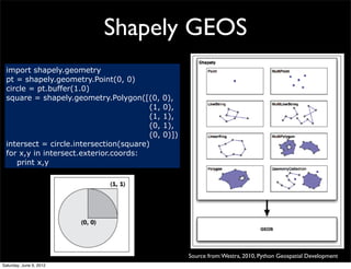 Shapely GEOS
 import shapely.geometry
 pt = shapely.geometry.Point(0, 0)
 circle = pt.buffer(1.0)
 square = shapely.geometry.Polygon([(0, 0),
                                        (1, 0),
                                        (1, 1),
                                        (0, 1),
                                        (0, 0)])
 intersect = circle.intersection(square)
 for x,y in intersect.exterior.coords:
    print x,y




                                                   Source from: Westra, 2010, Python Geospatial Development
Saturday, June 9, 2012
 