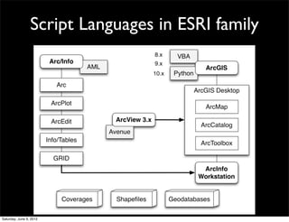 Script Languages in ESRI family




Saturday, June 9, 2012
 