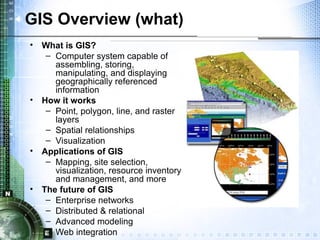 Introduction to GIS: mapping, data, and analysis | PPT