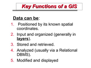 Decision
GISGIS
ProcessProcessOutput
GIS
analysis
Import or
build datasets
Define GIS
criteria
Define
problem
Decision
GIS...