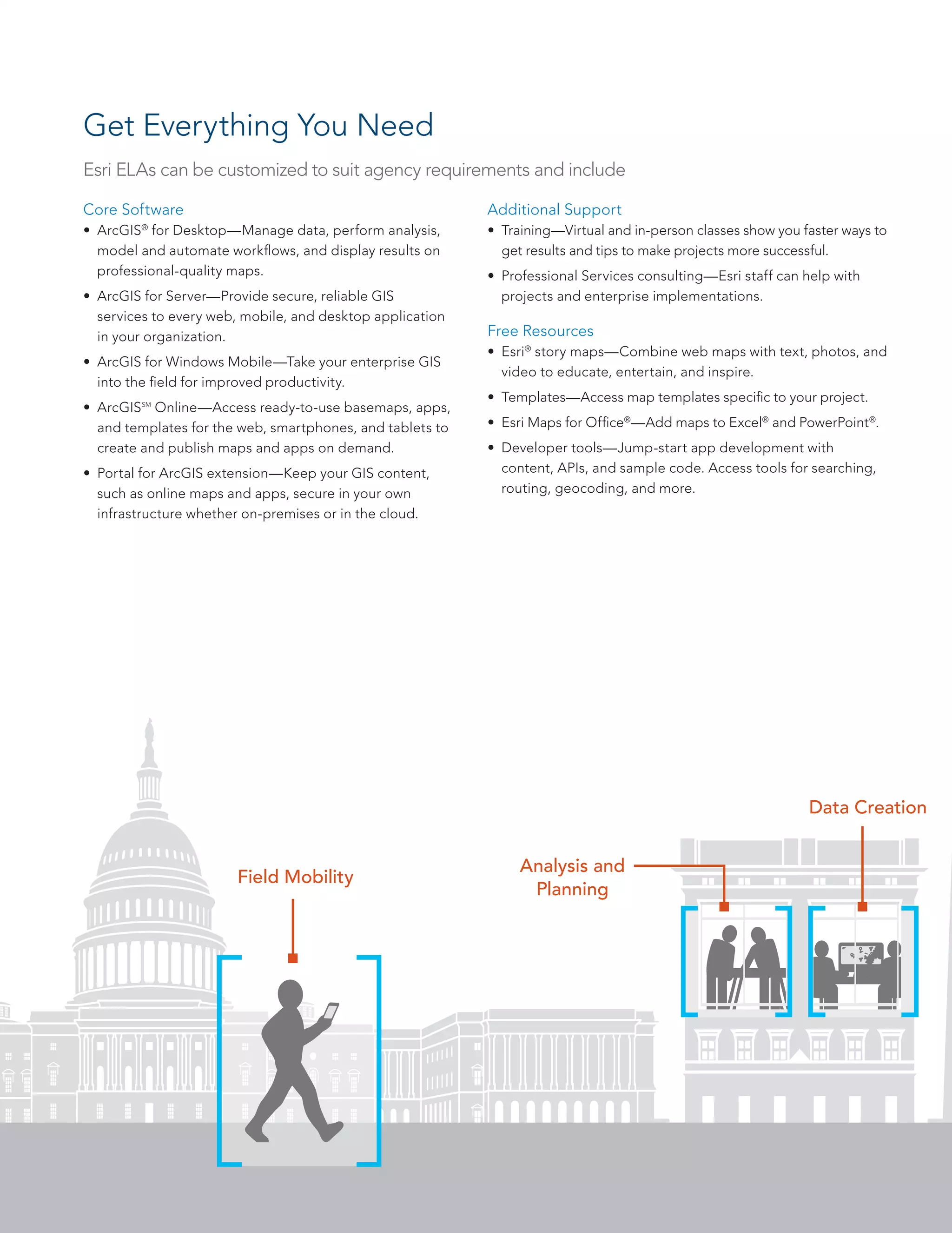 Get Everything You Need
Esri ELAs can be customized to suit agency requirements and include
Core Software

Additional Support

•	 ArcGIS® for Desktop—Manage data, perform analysis,
model and automate workflows, and display results on
professional-quality maps.

•	 Training—Virtual and in-person classes show you faster ways to
get results and tips to make projects more successful.

•	 ArcGIS for Server—Provide secure, reliable GIS
services to every web, mobile, and desktop application
in your organization.
•	 ArcGIS for Windows Mobile—Take your enterprise GIS
into the field for improved productivity.
•	 ArcGIS SM Online—Access ready-to-use basemaps, apps,
and templates for the web, smartphones, and tablets to
create and publish maps and apps on demand.
•	 Portal for ArcGIS extension—Keep your GIS content,
such as online maps and apps, secure in your own
infrastructure whether on-premises or in the cloud.

•	 Professional Services consulting—Esri staff can help with
projects and enterprise implementations.

Free Resources
•	 Esri® story maps—Combine web maps with text, photos, and
video to educate, entertain, and inspire.
•	 Templates—Access map templates specific to your project.
•	 Esri Maps for Office® —Add maps to Excel® and PowerPoint®.
•	 Developer tools—Jump-start app development with
content, APIs, and sample code. Access tools for searching,
routing, geocoding, and more.

Data Creation

Field Mobility

Analysis and
Planning

 