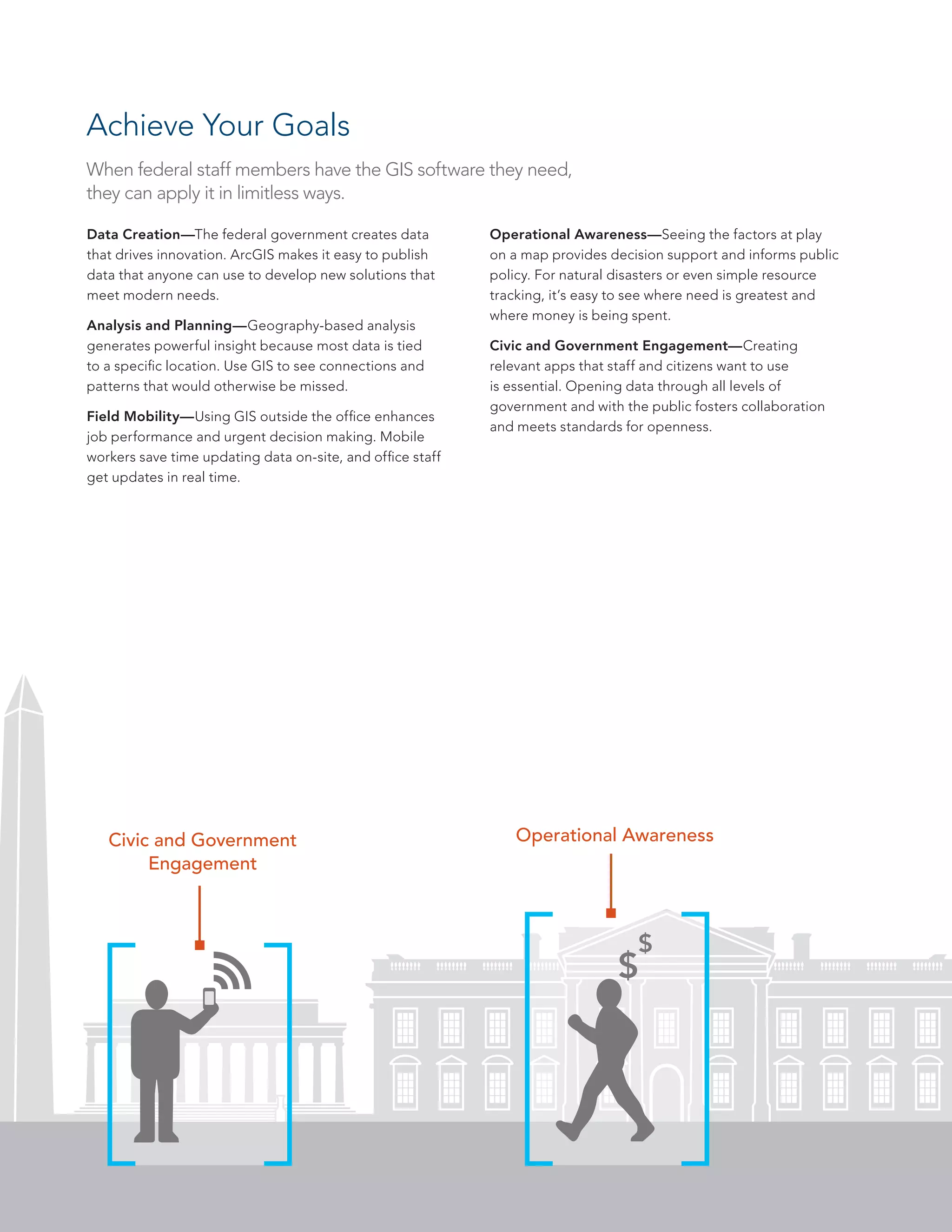 Achieve Your Goals
When federal staff members have the GIS software they need,
they can apply it in limitless ways.
Data Creation—The federal government creates data
that drives innovation. ArcGIS makes it easy to publish
data that anyone can use to develop new solutions that
meet modern needs.
Analysis and Planning—Geography-based analysis
generates powerful insight because most data is tied
to a specific location. Use GIS to see connections and
patterns that would otherwise be missed.
Field Mobility—Using GIS outside the office enhances
job performance and urgent decision making. Mobile
workers save time updating data on-site, and office staff
get updates in real time.

Civic and Government
Engagement

Operational Awareness—Seeing the factors at play
on a map provides decision support and informs public
policy. For natural disasters or even simple resource
tracking, it’s easy to see where need is greatest and
where money is being spent.
Civic and Government Engagement—Creating
relevant apps that staff and citizens want to use
is essential. Opening data through all levels of
government and with the public fosters collaboration
and meets standards for openness.

Operational Awareness

$

$

 