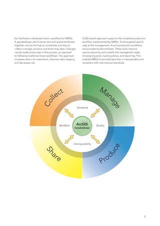 Esri facilitates a database-centric workflow for NMOs.         A GIS-based approach supports the complete production
A geodatabase, which stores text and spatial attributes        workflow implemented by NMOs. Tools targeted specifi-
together, acts as the hub to coordinate activities to          cally at the management of such production workflows
collect, manage, produce and share map data. Changes           are provided by the software. These tools improve
can be made at any step in the process, as opposed             user productivity and simplify the management tasks
to following traditional linear workflows. This approach       of assigning work, tracking status, and reporting. This
increases return on investment, improves data integrity,       enables NMOs to provide data that is interoperable and
and decreases risk.                                            compliant with international standards.




                                                                             Ma
                                      ct                                       n
                                    le
                          l




                                                                                     ag
                        Co




                                                                                       e
                                                           Standards




                                         Work ow           ArcGIS          Quality
                                                       Geodatabase




                                                      Interoperability
                                                                                        e
                                                                                     uc




                                 ar
                           Sh




                                   e
                                                                               Pr od




                                                                                                                    5
 