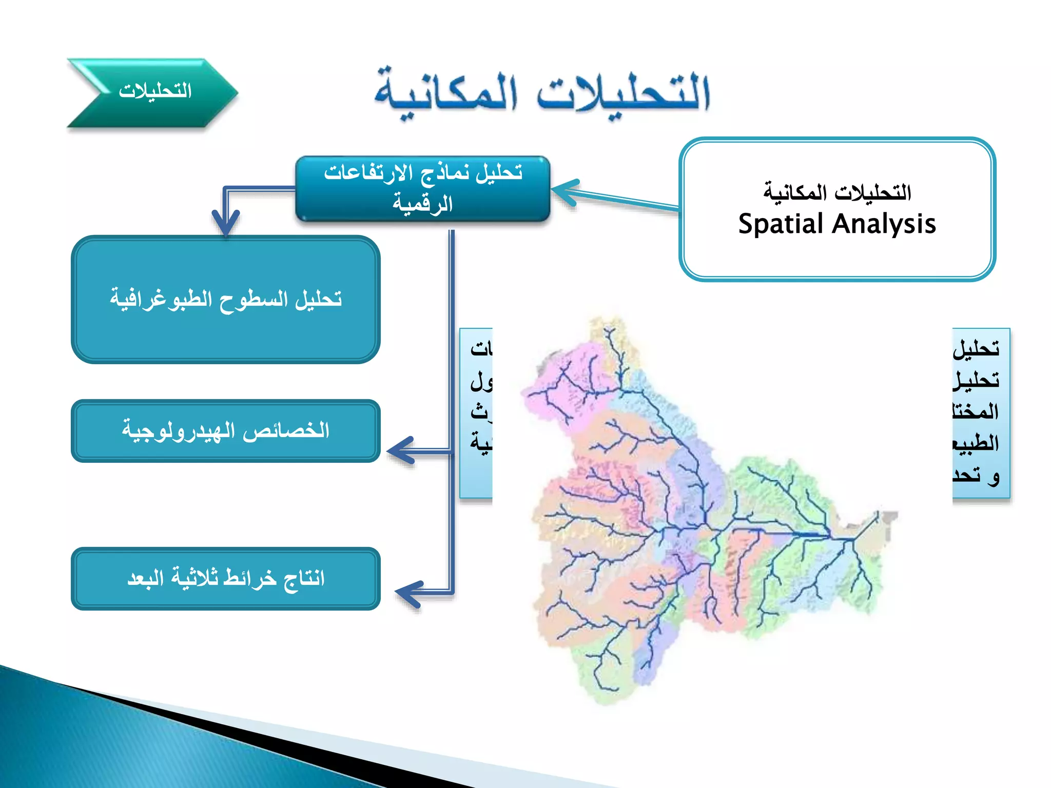‫المكانية‬ ‫التحليالت‬
Spatial Analysis
‫اَلرتفاعات‬ ‫نماذج‬ ‫تحليل‬
‫الرقمية‬
‫الهيدرولوجية‬ ‫الخصائص‬
‫البعد‬ ‫ثالثية‬ ‫خرائط‬ ‫انتاج‬
‫التحليالت‬
‫الطبوغرافية‬ ‫السطوح‬ ‫تحليل‬
‫تطب‬ ‫اهم‬ ‫من‬ ‫األرض‬ ‫لسطح‬ ‫الهيدرولوجية‬ ‫الخصائص‬ ‫تحليل‬‫يقات‬
‫ل‬‫ل‬‫الحق‬ ‫لن‬‫ل‬‫م‬ ‫لون‬‫ل‬‫المتخصص‬ ‫له‬‫ل‬‫يحتاج‬ ‫و‬ ‫لية‬‫ل‬‫األرض‬ ‫لطوح‬‫ل‬‫الس‬ ‫لل‬‫ل‬‫تحلي‬‫ول‬
‫للللوارث‬‫ل‬‫الك‬ ‫إدارة‬ ‫و‬ ‫للللة‬‫ل‬‫البيئي‬ ‫اإلدارة‬ ‫و‬ ‫للللة‬‫ل‬‫الزراع‬ ‫للللل‬‫ل‬‫مث‬ ‫للللة‬‫ل‬‫المختلف‬
‫العمراني‬ ‫التخطيط‬ ‫و‬ ‫الطبيعية‬.‫ال‬ ‫المجاري‬ ‫تحديد‬ ‫خالل‬ ‫من‬‫مائية‬
‫الصبابة‬ ‫األحواض‬ ‫تحديد‬ ‫و‬
 