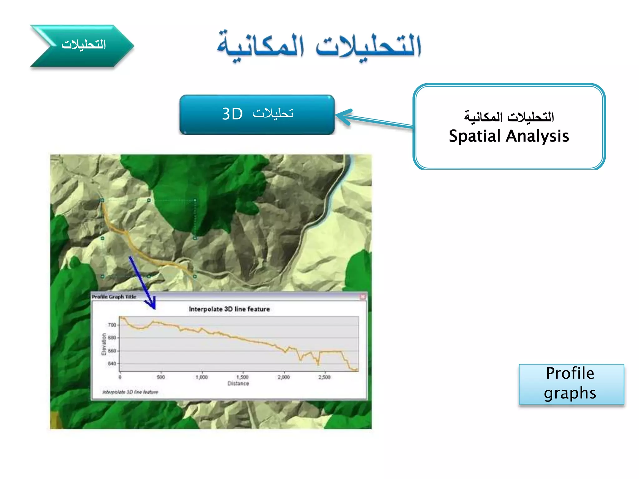 3D ‫تحليالت‬ ‫المكانية‬ ‫التحليالت‬
Spatial Analysis
‫التحليالت‬
‫بيانات‬ ‫عرض‬3D
‫الوعورة‬ ‫معامل‬
‫بيانات‬ ‫تحليل‬3D
Hill Shades
viewshed
‫الجيومورفولوجي‬ ‫التحليل‬
Raster to TIN
Interpolate
Shape
Contours
Line of
sight
2D to 3D
Profile
graphs
 